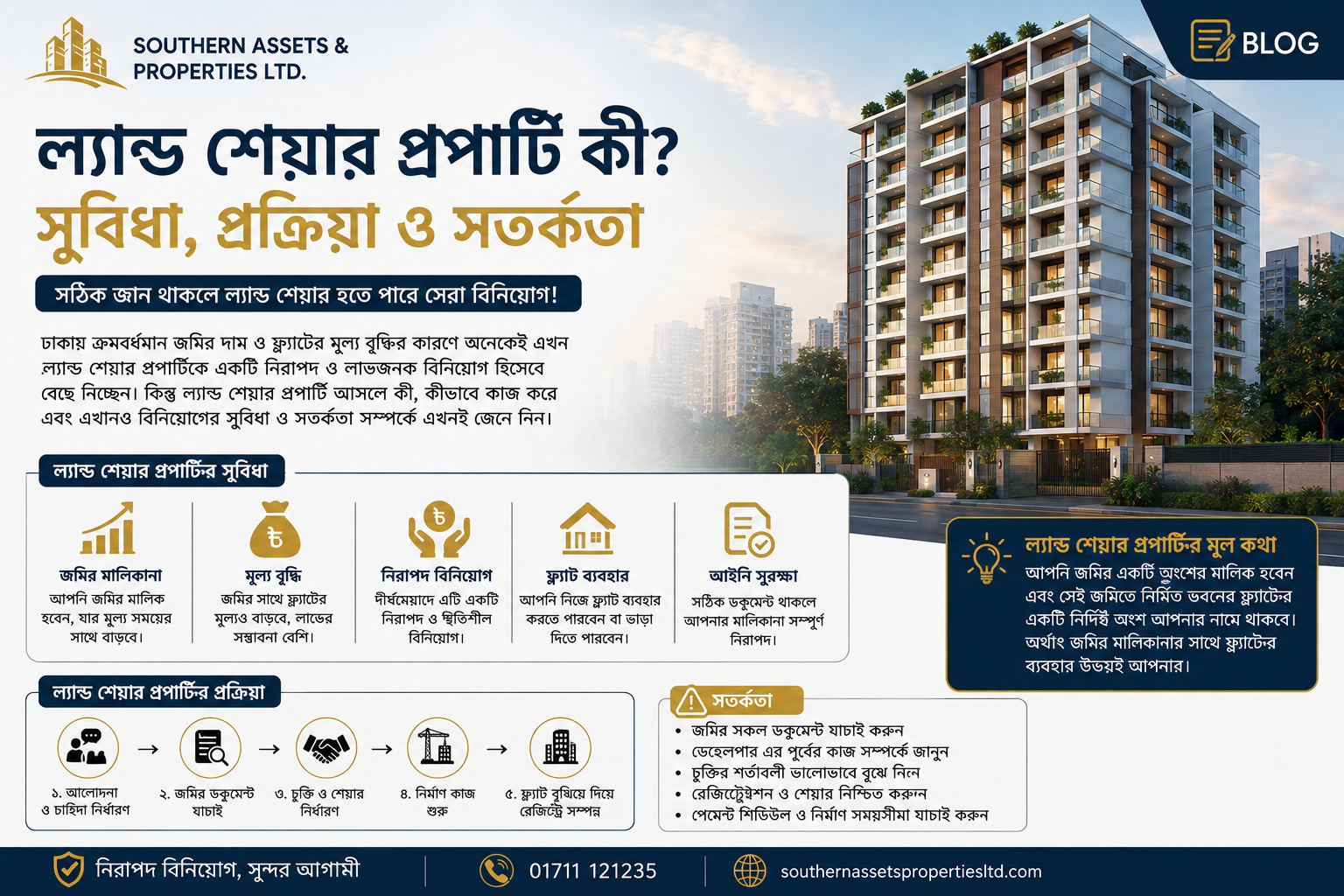Land Share Property কী? সুবিধা, প্রক্রিয়া ও বিনিয়োগের আগে যা জানা জরুরি